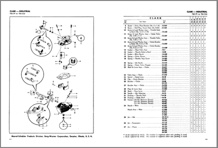 marvel schebler aircraft carburetor service manual