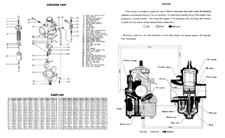mikuni bs28 carburetor manual