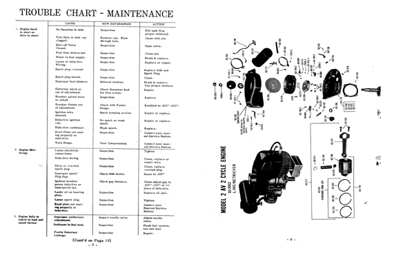 Pioneer Gen-e-motor Pincor Model 2av 2 Cycle Engine Instructiom Manual 